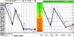 ADVFN Chart Matcher