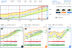 ADVFN Markets in 3D