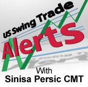 US Swing Trade Alerts