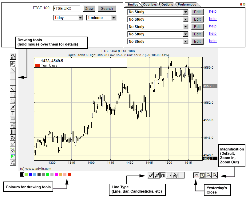 Chart Drawing Tools Guide